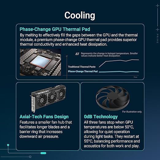 Asus RTX 5070 TI Prime PRIME-RTX5070TI-16G 256 Bit GDDR7 16 GB Ekran Kartı