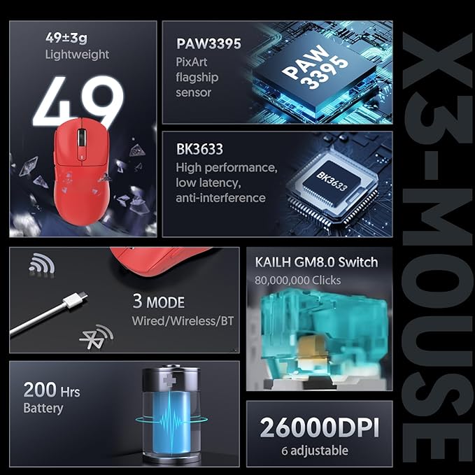 ATTACK SHARK X3 Superlight Kablosuz Gaming Mouse – 49g Ultra Hafif Fare, 26000 DPI PixArt PAW3395 Sensör, BT/2.4G/Kablolu Üçlü Mod, 200 Saat Pil Ömrü, PTFE Ayaklar, PC/Xbox/PS/Mac – Red