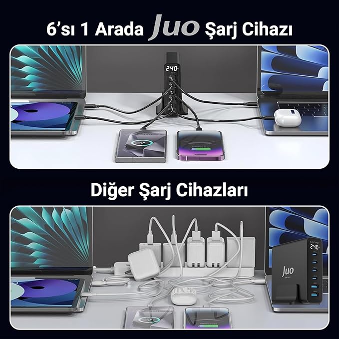 Juo 240W GaN PD 3.1 Masaüstü Hızlı Şarj Cihazı 4 Type-C + 2 USB-A iPhone & MacBook & Laptop Uyumlu Şarj Aleti
