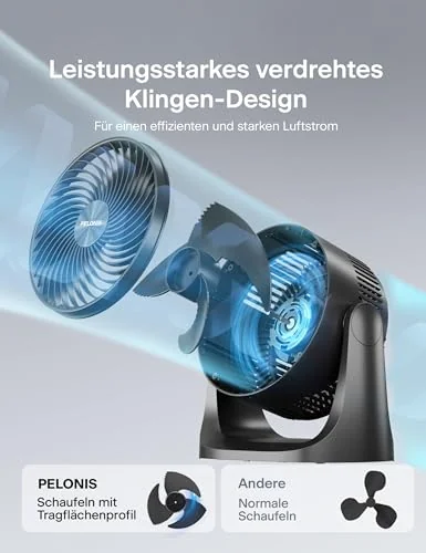 PELONIS Pelonis Küçük Oda - Masa Fanı, 38dB Sessiz Çalışma, 100° Dikey Hareket, 3 Kademeli Güç, Siyah
